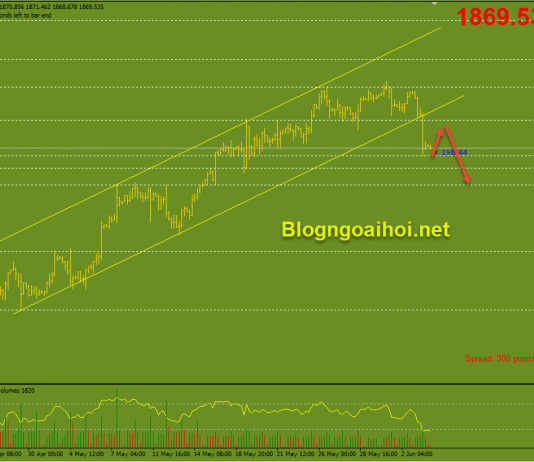 Vàng 4/6-Dồn sự chú ý vào bảng lương Nonfarm Vàng 4/6-Gãy kênh tăng