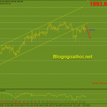 Vàng 9/6-Duy trì dưới kháng cự tâm lý 1900$ Vàng 9/6-ÁP lực giảm