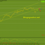 Vàng 8/6-Kiểm tra kháng cự tâm lý 1900$ Vàng phiên Á 8/6