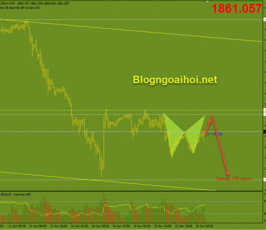 Vàng 16/6-Cuộc họp chính sách tiền tệ của FOMC về khuya