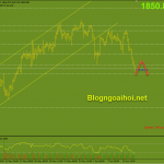 Vàng 14/6-Kỳ vọng FED giảm QE Vàng phiên mỹ 14/6