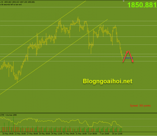 Vàng 14/6-Kỳ vọng FED giảm QE Vàng phiên mỹ 14/6