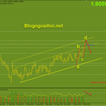EURAUD-20-7-kenh-gia-tang-min