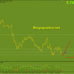 audusd-14-7-kiem-tra-day-cu_optimized