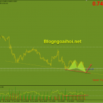 audusd-16-7-phan-ky-tang_optimized