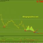 audusd-19-7-harmonic-butterfly_optimized