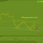 audusd-7-7-kenh-giam_optimized