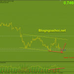 audusd-8-7-kenh-giam_optimized