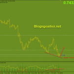 audusd-9-7-phan-ky-tang_optimized