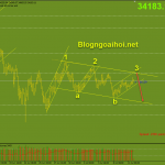 bitcoin-12-7-harmonic-3-drive_optimized