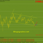 bitcoin-14-7-cham-bien-duoi-kenh-giam_optimized