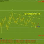 bitcoin-16-7-kenh-gia-giam_optimized
