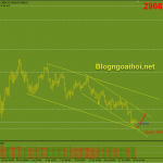 bitcoin-21-7-ho-tro-day-cu_optimized