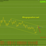 bitcoin-22-7-kenh-giam_optimized