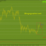 bitcoin-31-7-phien-cuoi-tuan_optimized