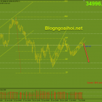 bitcoin-5-7-pha-vo-kenh-tang_optimized