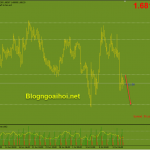 eurnzd-15-7-khang-cu_optimized