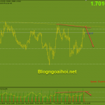 eurnzd-20-7-trendline-giam_optimized