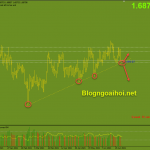 eurnzd-5-7-trendline-ho-tro-tang_optimized