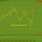 eurnzd-9-7_optimized