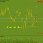 eurnzd-phien-my-15-7_optimized