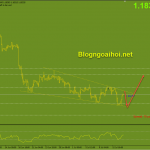 eurusd-15-7-mo-hinh-nem-giam_optimized