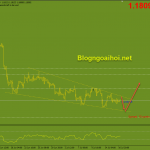 eurusd-19-7-mo-hinh-nem-giam_optimized