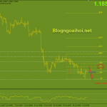eurusd-5-7-fib-50_optimized