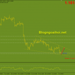 eurusd-7-7-ho-tro-tam-ly_optimized