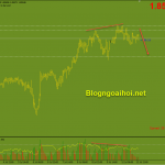 gbpaud-13-7-phan-ky-giam_optimized