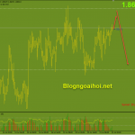 gbpaud-22-7-kiem-tra-dinh-cu_optimized