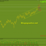 gbpaud-27-7-bien-tren-kenh-gia-tang_optimized