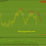 gbpaud-7-7-trendline-giam_optimized