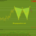 gbpaud-8-7-harmonic_optimized