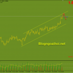 gbpaud-phien-au-28-7_optimized