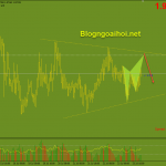 gbpnzd-26-7_optimized