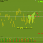 gbpnzd-27-7-mo-hinh-harmonic-giam_optimized