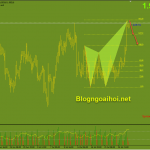 gbpnzd-28-7-test-dinh-cu_optimized