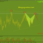 gbpnzd-phien-au-26-7_optimized