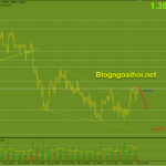 gbpusd-13-7-khang-cu-1-39_optimized