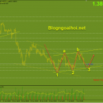 gbpusd-14-7-3-drive_optimized