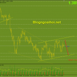gbpusd-15-7-khang-cu-kenh-gia_optimized