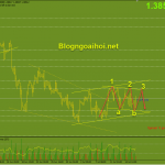 gbpusd-16-7-harmonic-3-drive_optimized