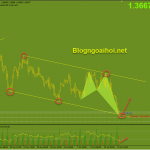 gbpusd-20-7-kenh-gia-giam_optimized