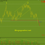 gbpusd-21-7-pha-vo-neckline-2-dinh_optimized