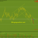 gbpusd-22-7_optimized