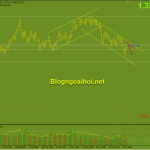 gbpusd-23-7-kenh-gia-giam_optimized