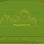 gbpusd-26-7-kenh-gia-giam_optimized