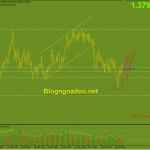 gbpusd-27-7-tang-tiep_optimized