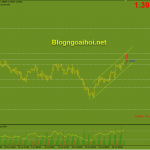 gbpusd-29-7-kenh-gia-tang_optimized